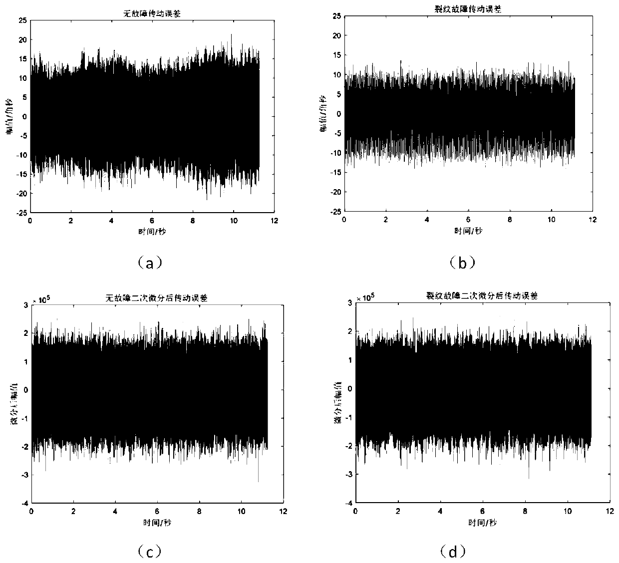 Gear crack diagnosis method with combination of transmission error differential signal and EEMD algorithm