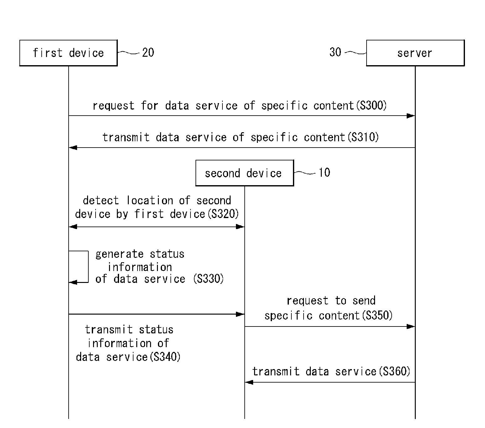 Method for receiving data service