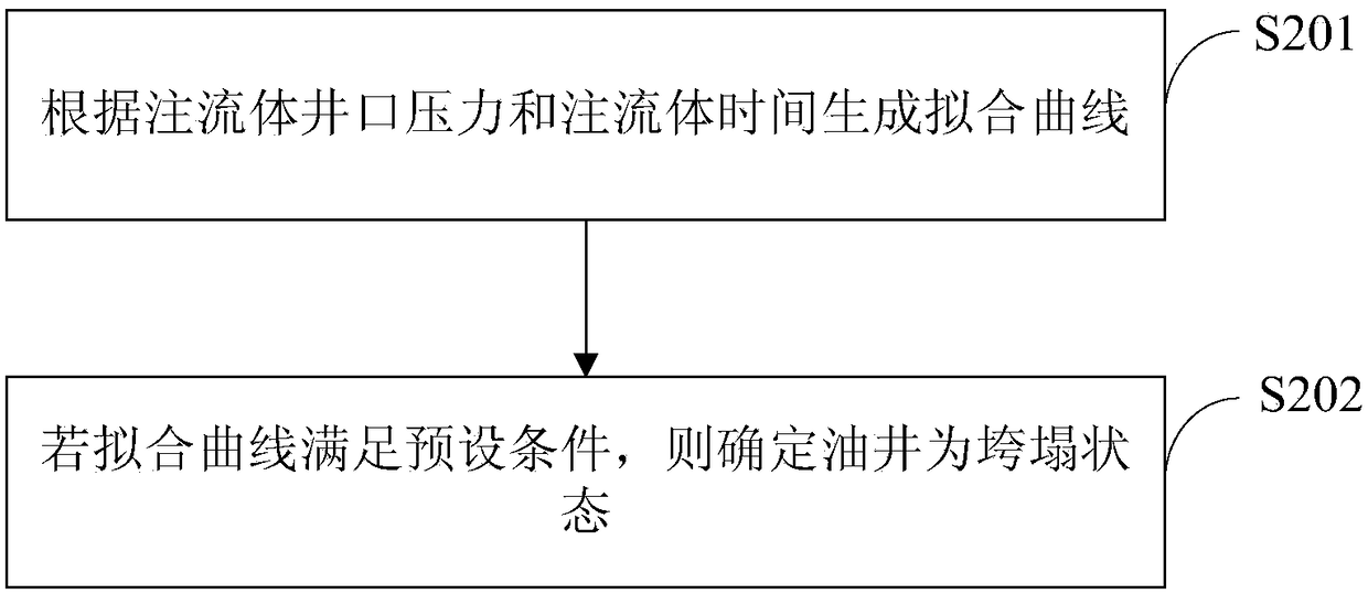 Method and device for obtaining state of oil well collapse