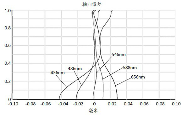 Camera shooting optical lens