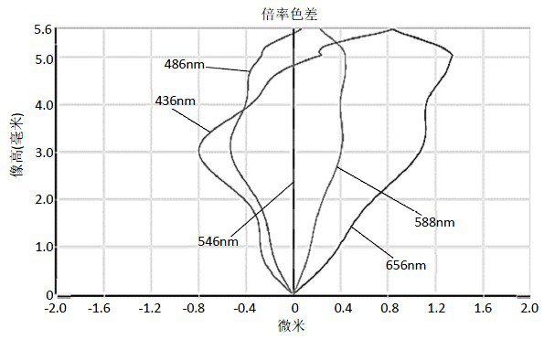 Camera shooting optical lens