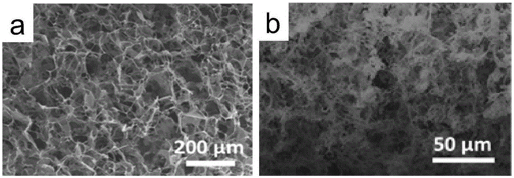 Method for preparing ultralight manganese dioxide aerogel