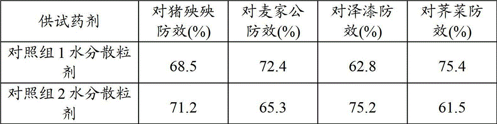 A kind of florasulam water dispersible granule and preparation method thereof