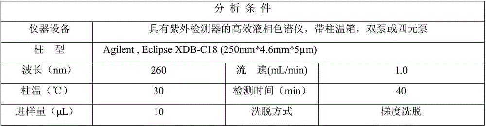 Preparation method of N-methyl-4-methoxyaniline