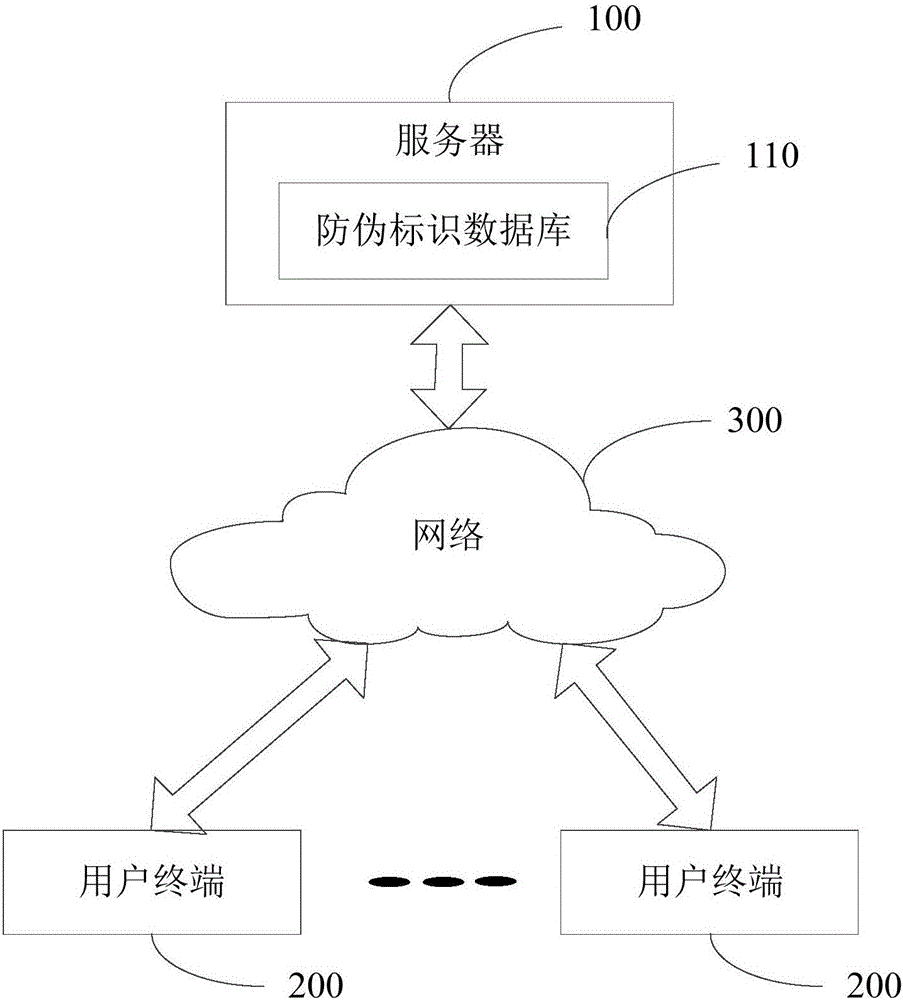 Anti-counterfeiting mark generation method and device