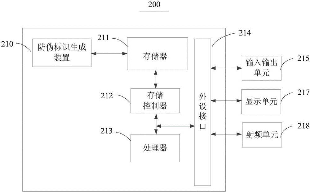 Anti-counterfeiting mark generation method and device