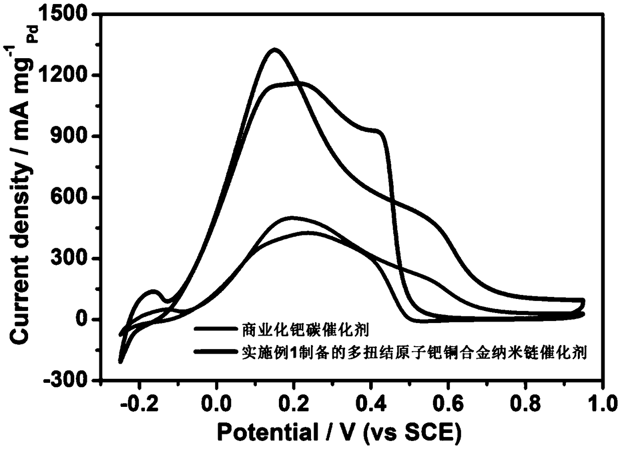 A method for preparing a multi-kink atom Pd-Cu alloy nano-chain catalyst and product and application thereof