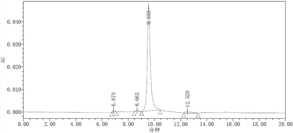 Method for separating natural sequence nerve growth factor from mixture