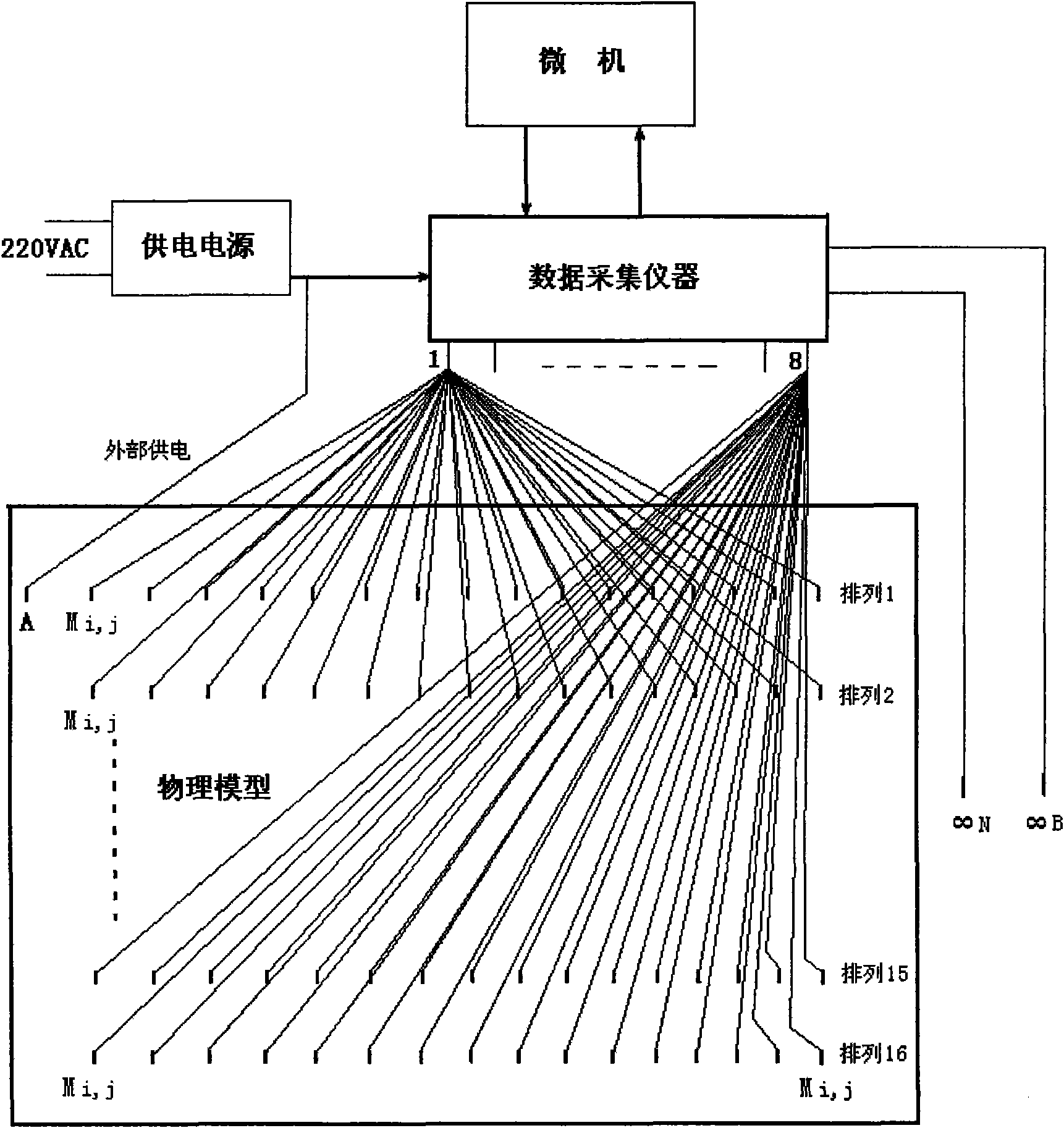 Device and method for observing three-dimensional DC electrical-method simulation experiment