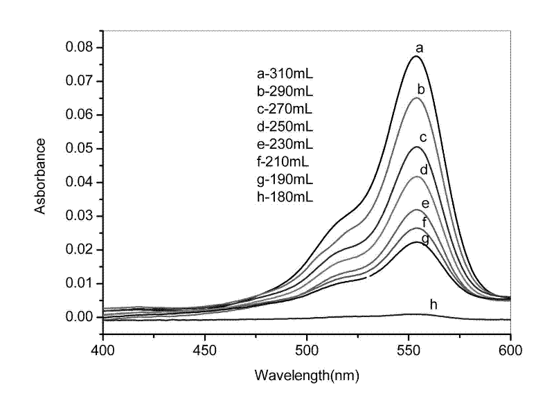 Graphene oxide/cellulose compound material as well as preparation method and application of same