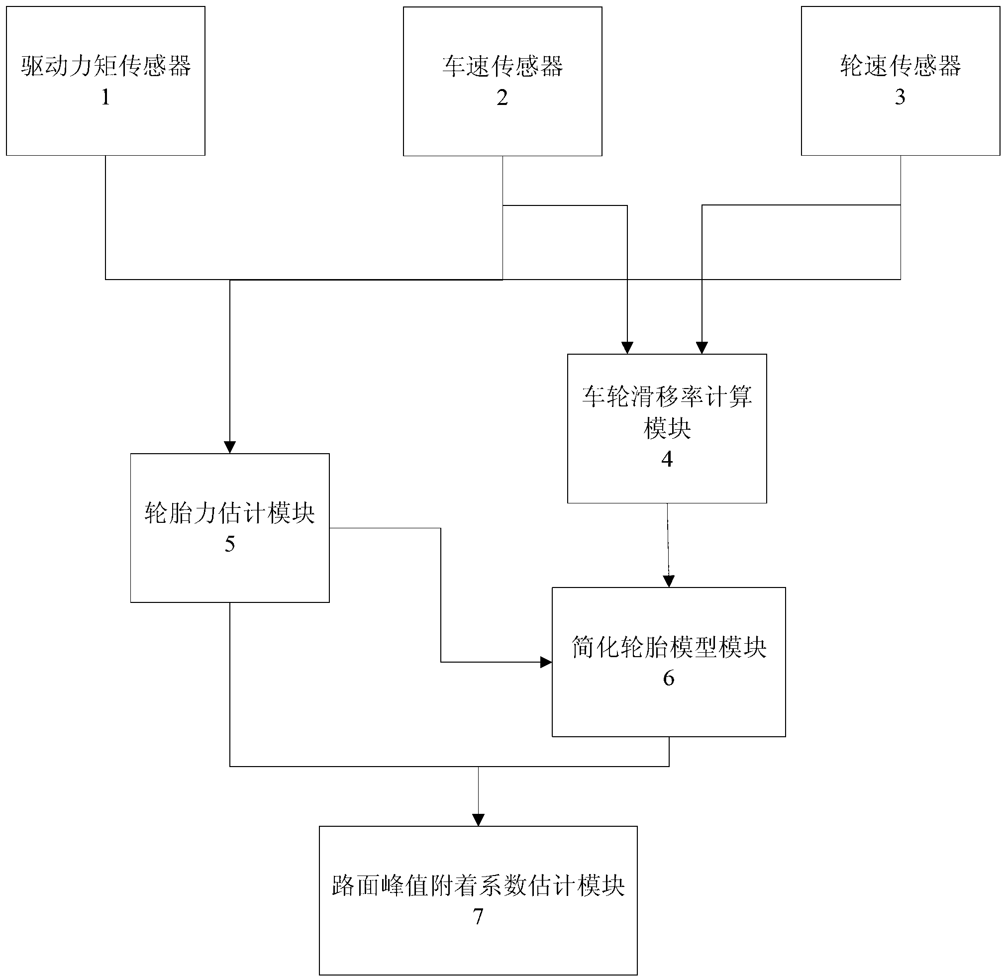 Method for estimating pavement peak attachment coefficients of distributed driving electric vehicle