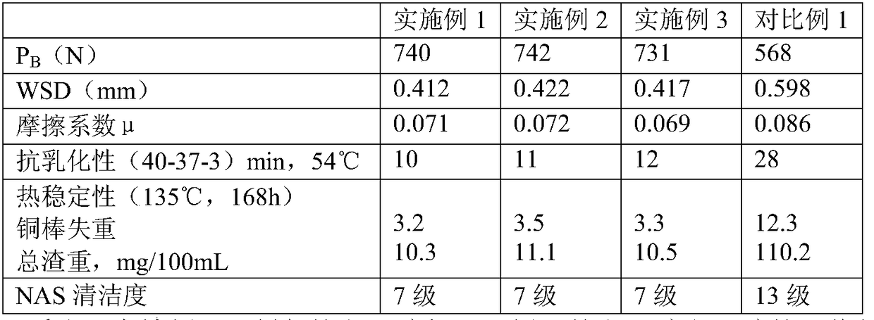 Lubricating oil for injection molding machine joints