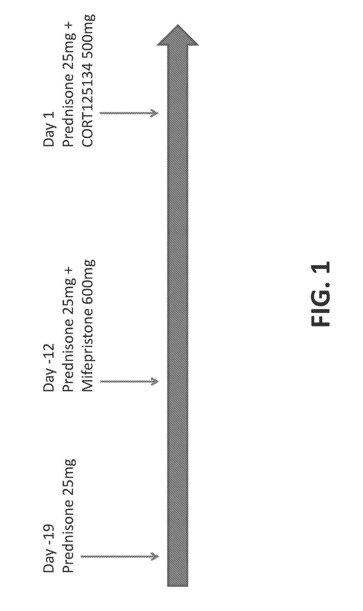 Methods for diagnosing and assessing treatment for cushing's syndrome