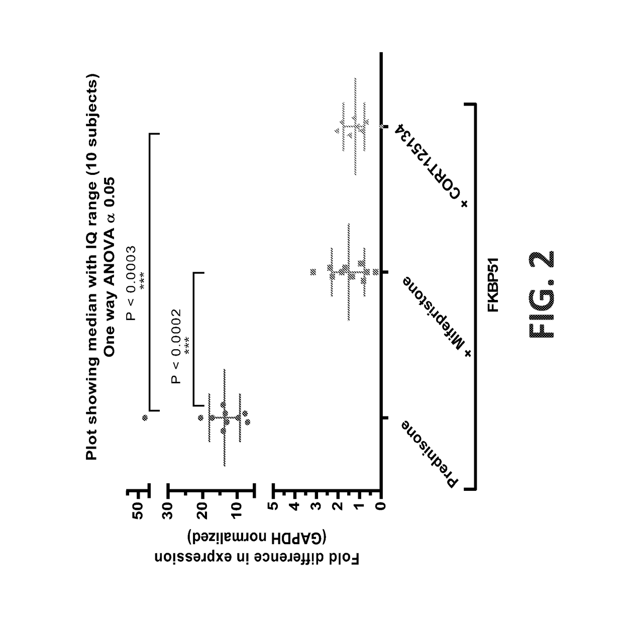 Methods for diagnosing and assessing treatment for cushing's syndrome