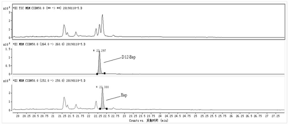 Method for the determination of benzo[a]pyrene in cigarette smoke with matrix-matched solvent calibration