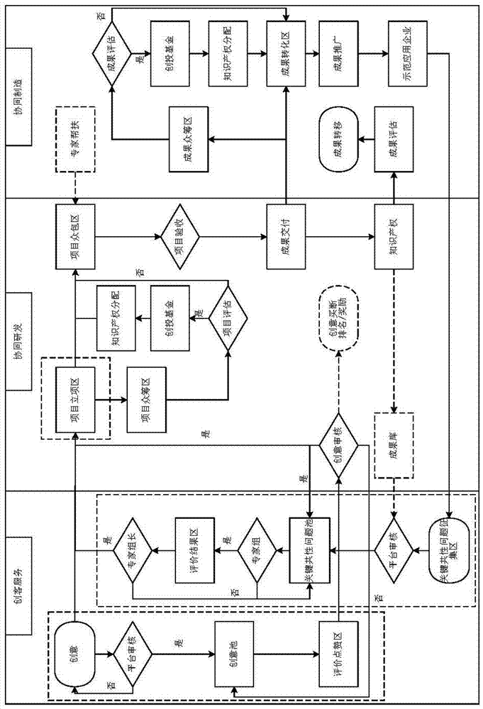 Industrial cloud platform-based creativity conversion system and method