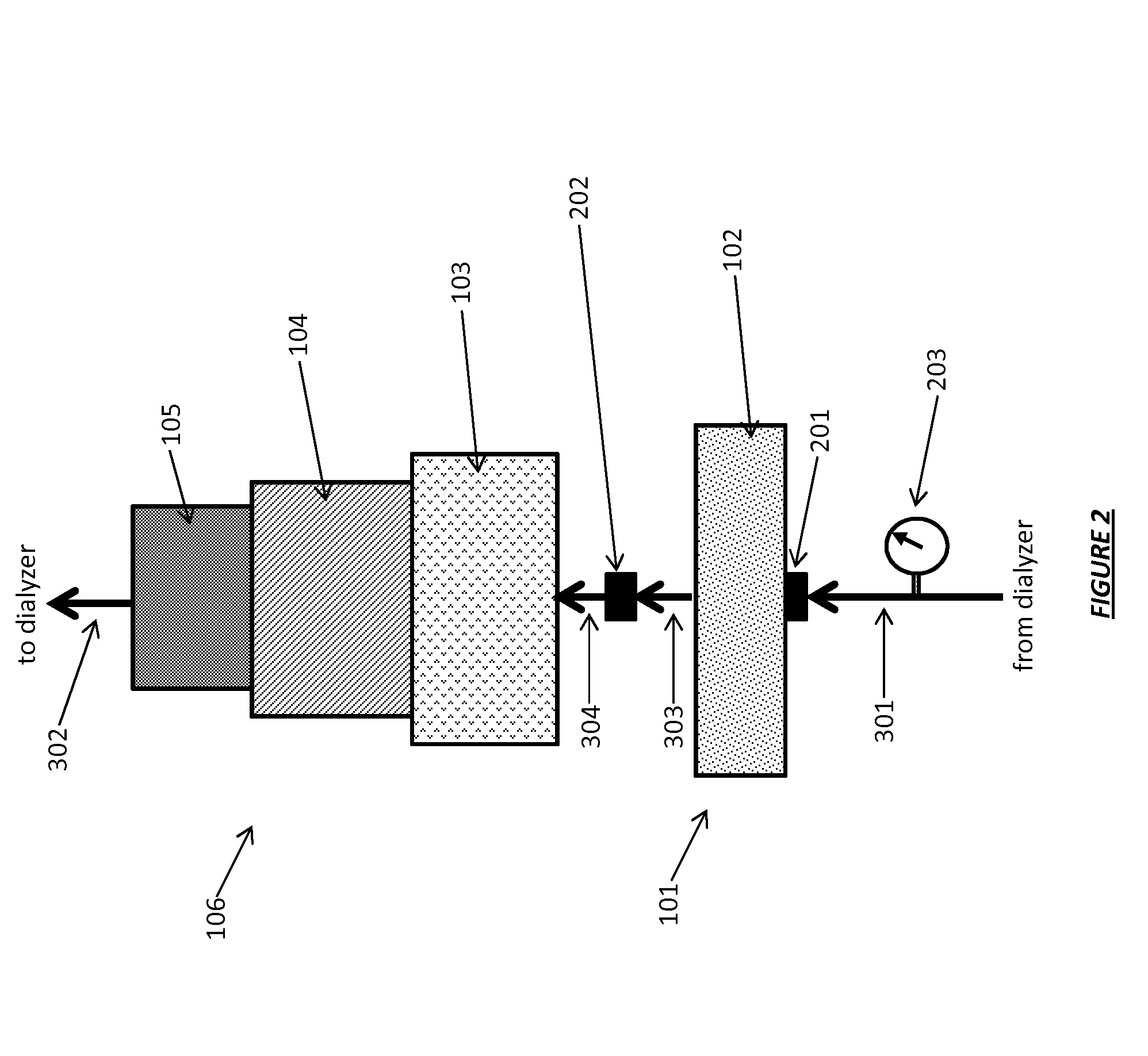 Sorbent cartridge to measure solute concentrations