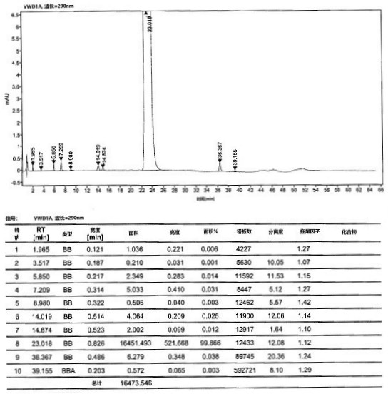 A kind of preparation method of edoxaban and its intermediate