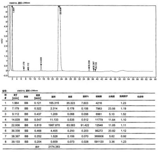 A kind of preparation method of edoxaban and its intermediate