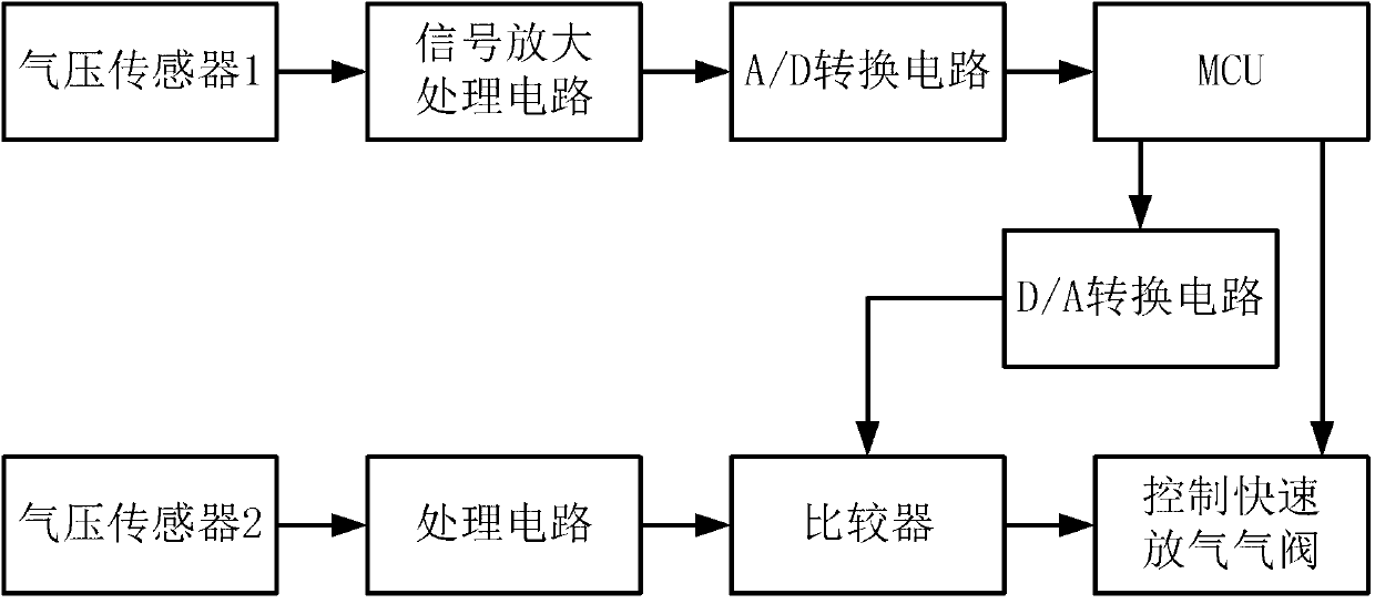 Method for non-invasive blood pressure detection