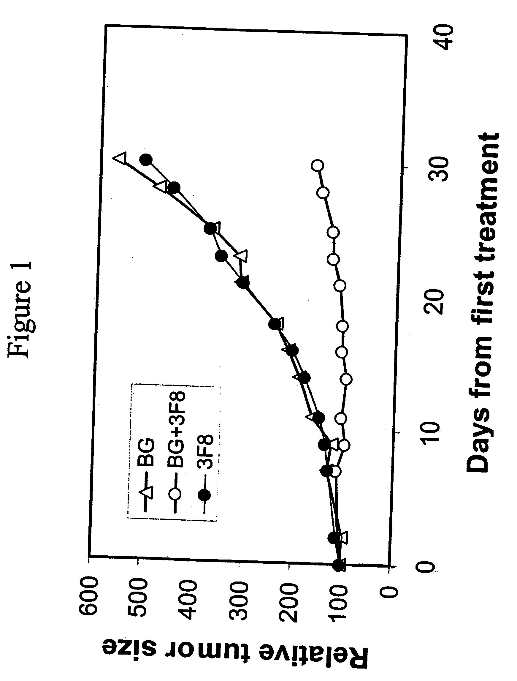 Therapy-enhancing glucan