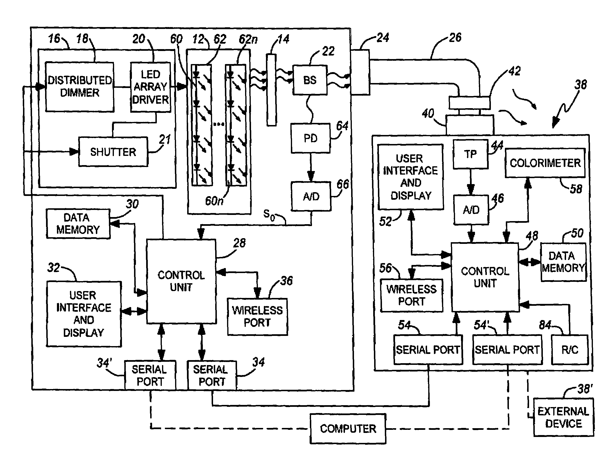 Method of calibrating light delivery systems, light delivery systems and radiometer for use therewith