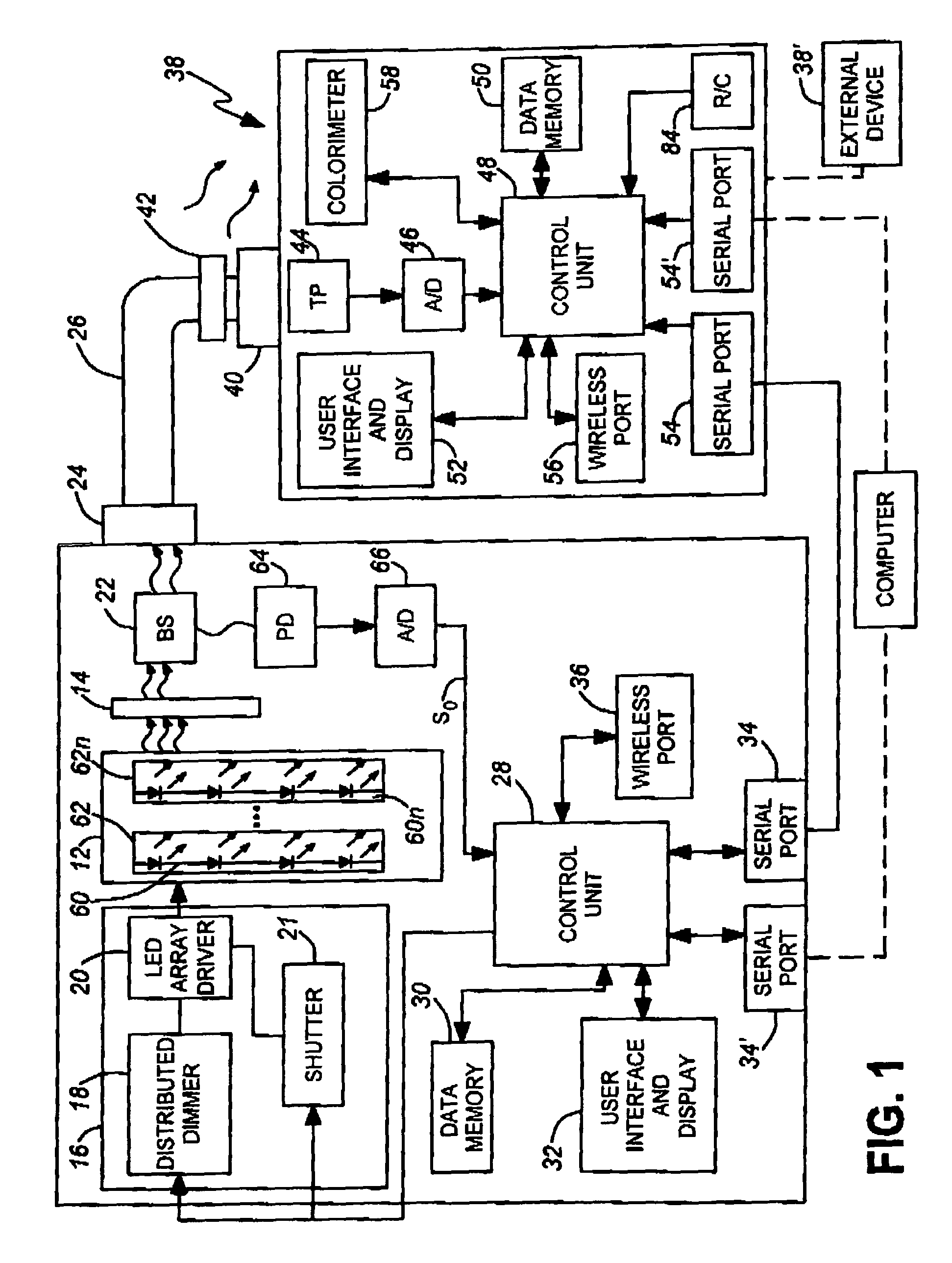 Method of calibrating light delivery systems, light delivery systems and radiometer for use therewith