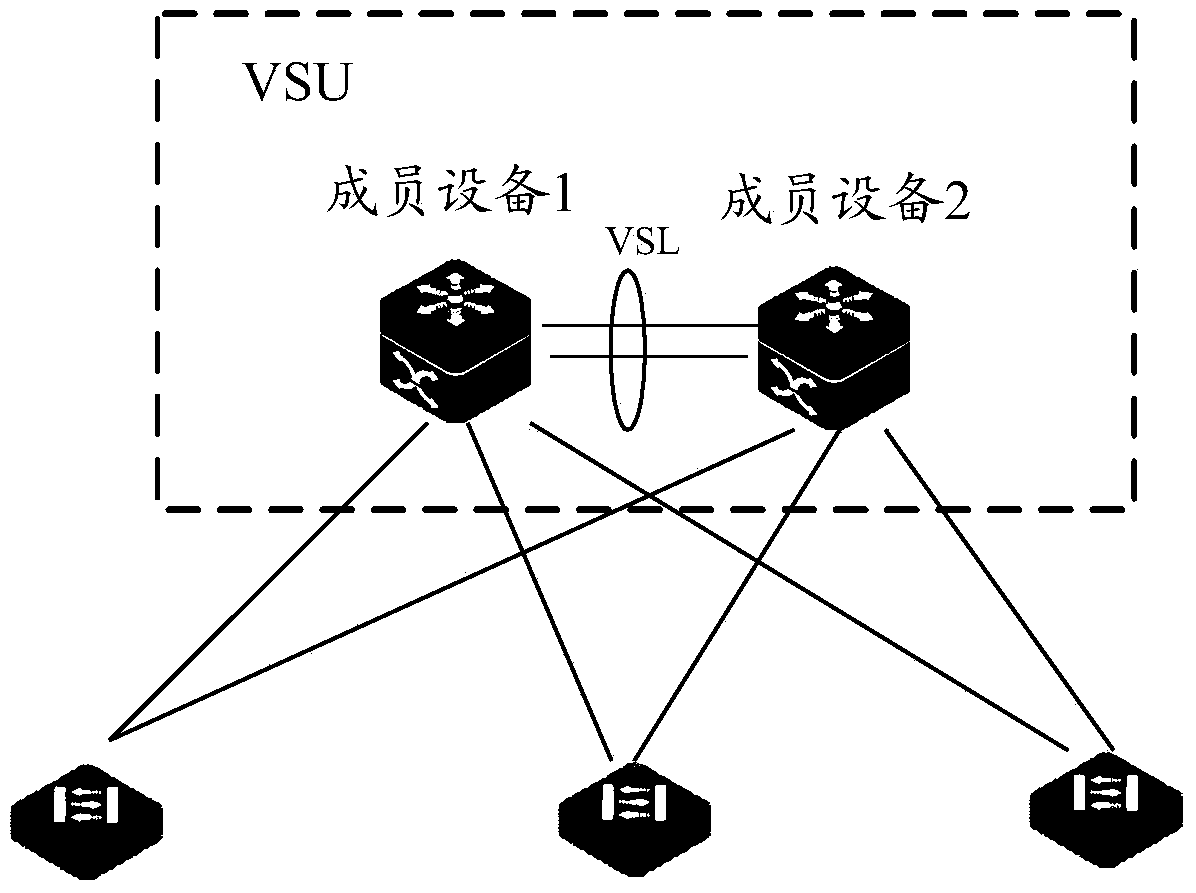 Message forwarding method of virtual switch devices in virtual switch unit and member devices