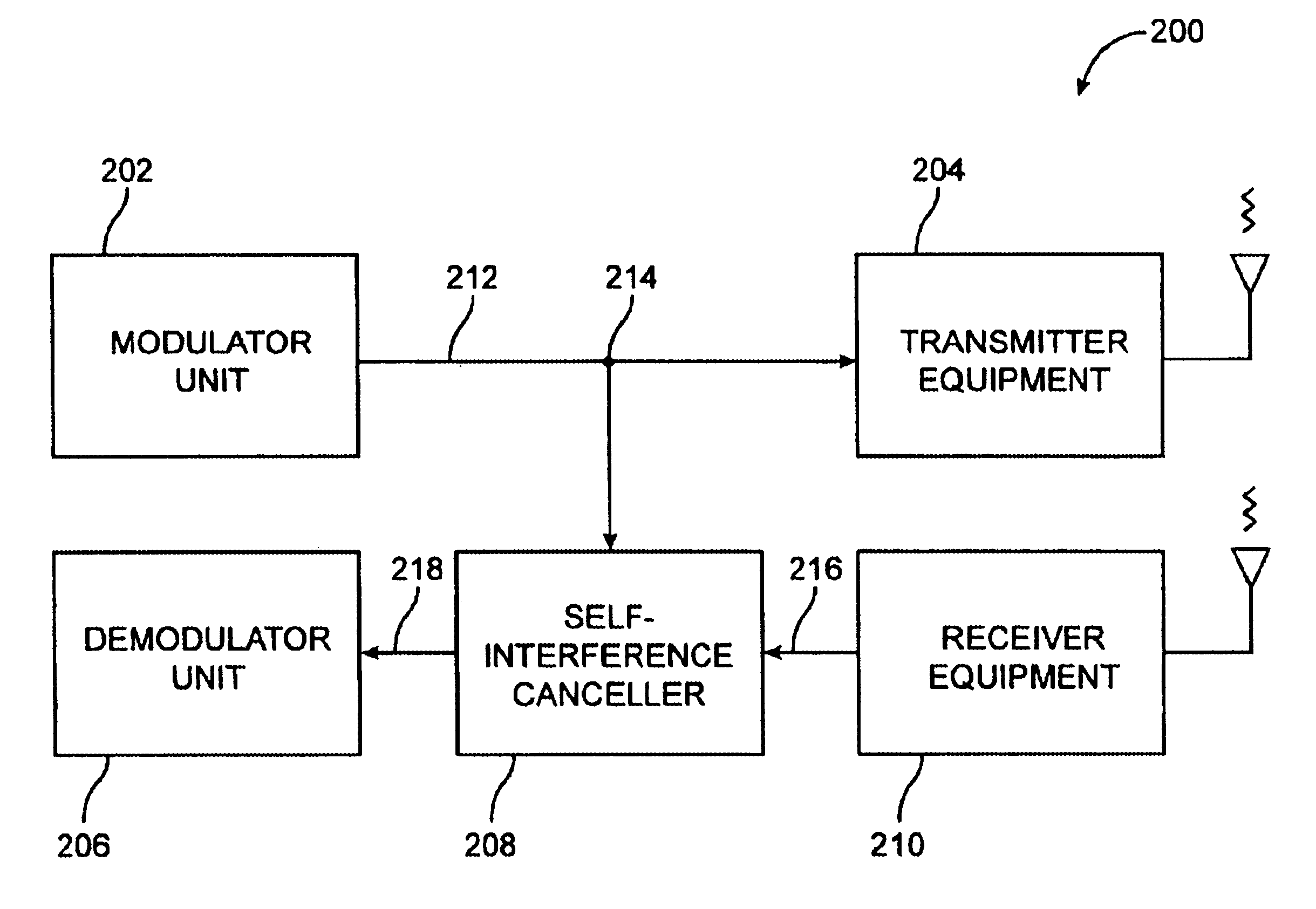 Method and apparatus for relayed communication using band-pass signals for self-interference cancellation