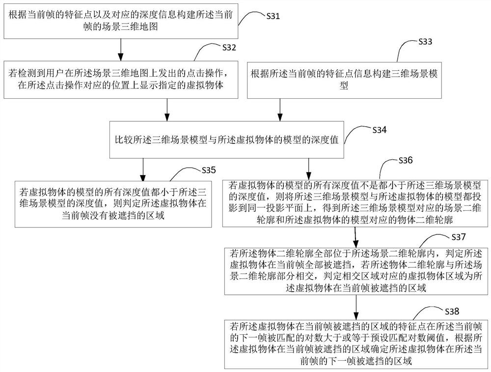 Method and device for determining shielded area of virtual object and terminal equipment