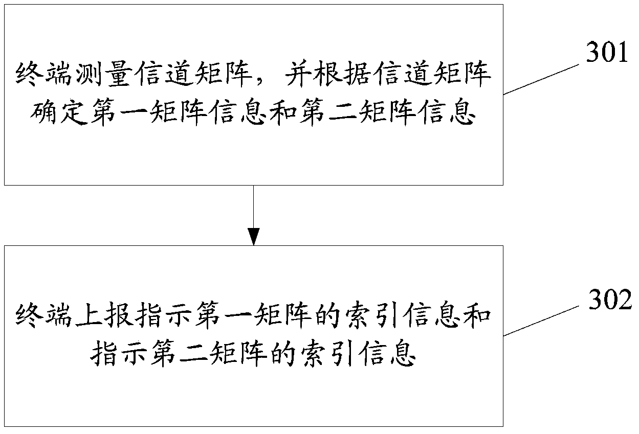 Pre-coding matrix feedback method and terminal