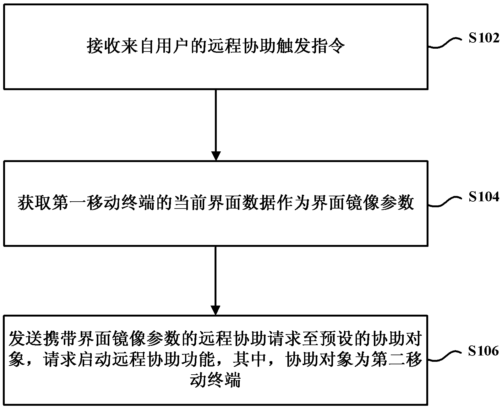 Remote assistance method between mobile terminals, client side, electronic device and system