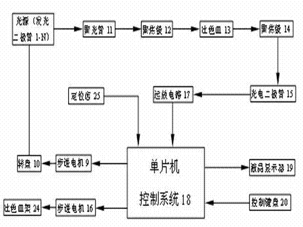 Water quality COD detection method and apparatus based on LED multi-feature wavelength