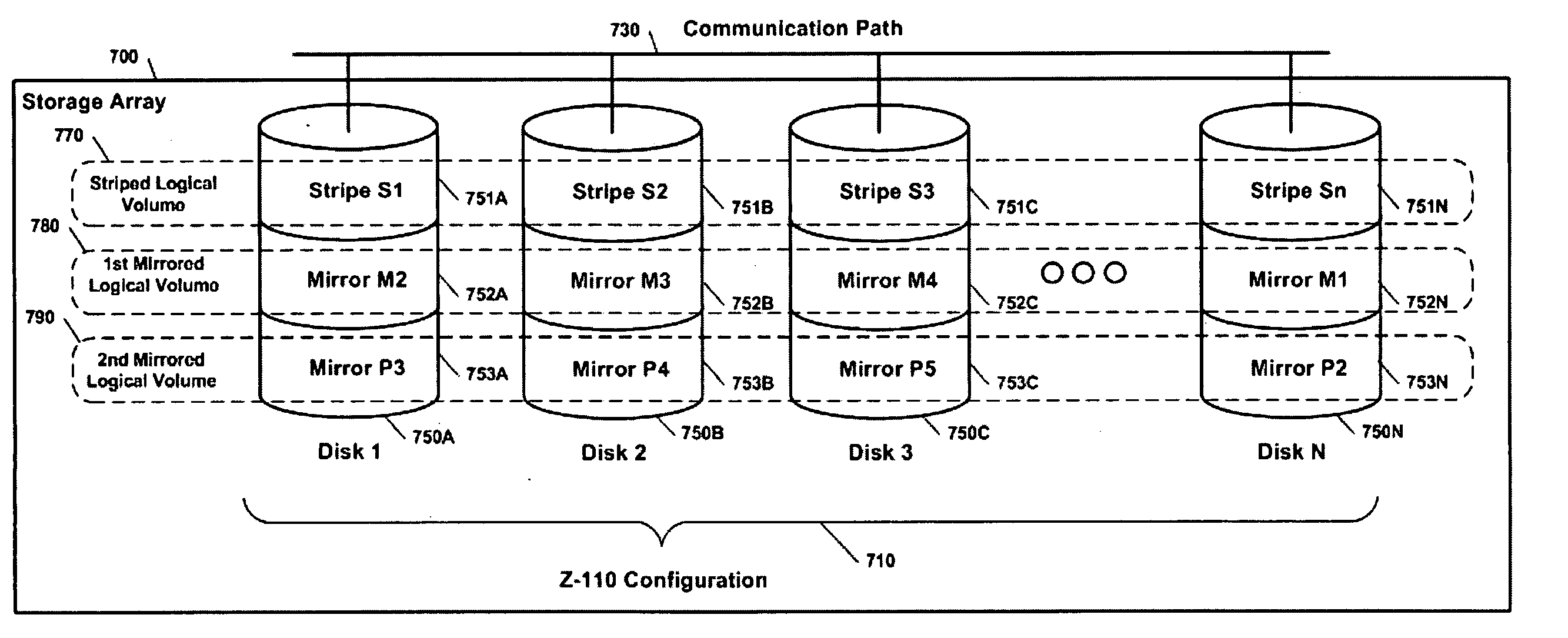 Topology independent storage arrays and methods