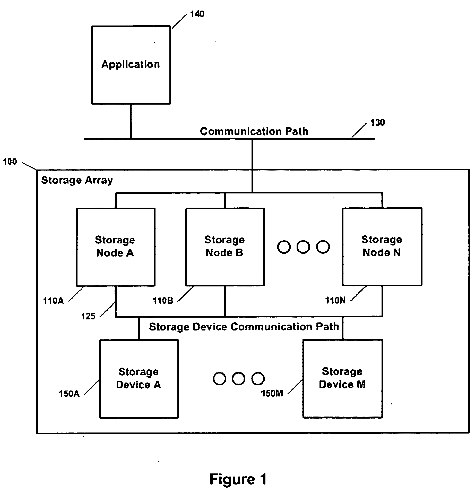 Topology independent storage arrays and methods