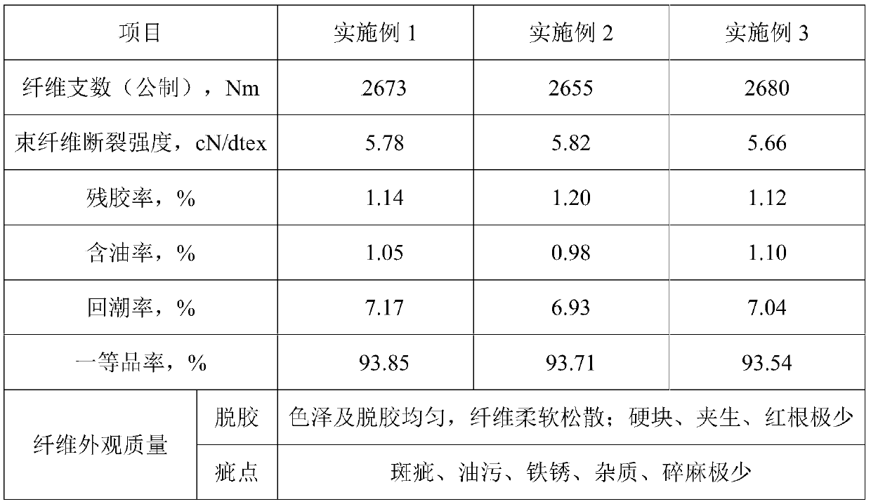 Preparation method of ramie fibers for high-count textile fabric