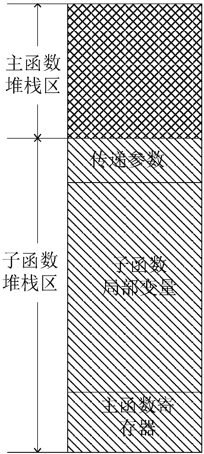 Stack self-check method and device