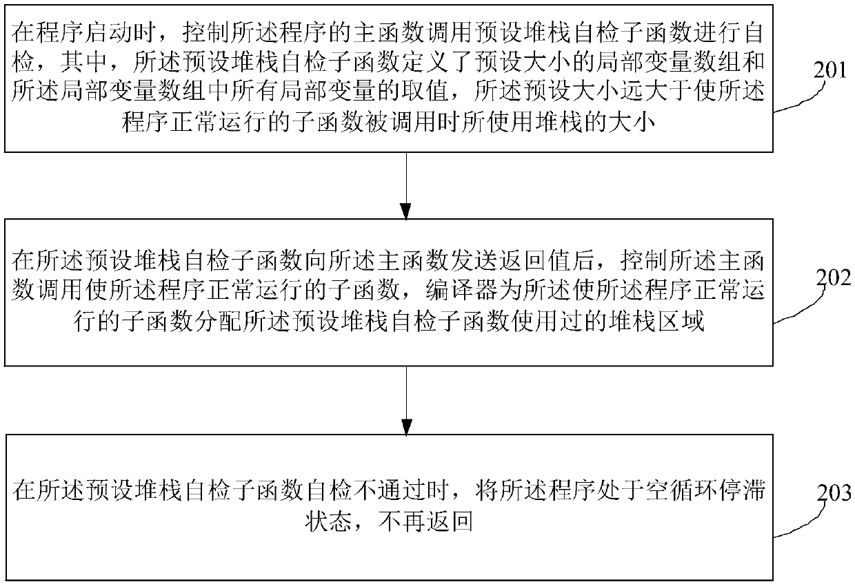 Stack self-check method and device