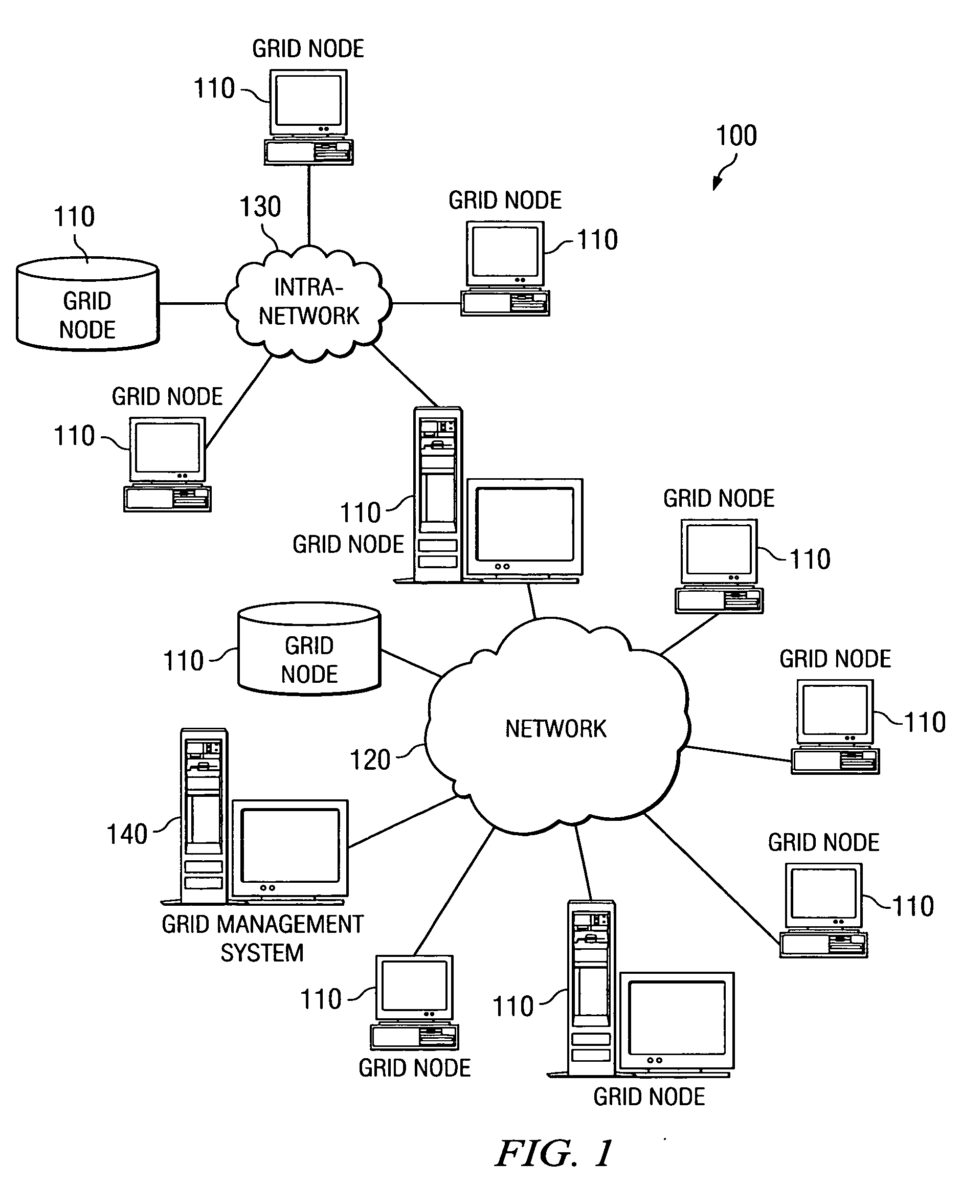 Method and apparatus for grid project modeling language