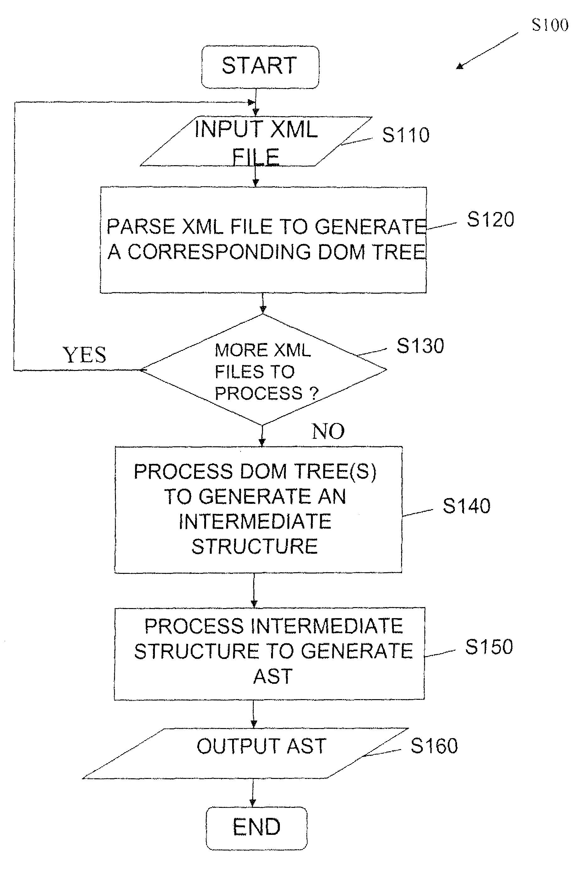 Method and apparatus for generating an integrated view of multiple databases