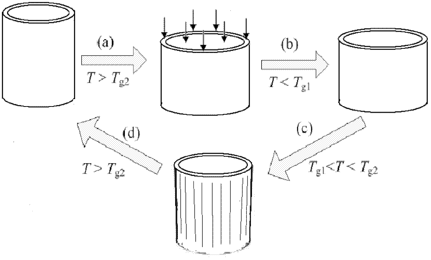 Composite structure of round-trip shape memory self-assembly gear and achieving method thereof