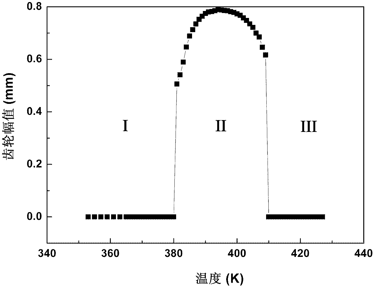 Composite structure of round-trip shape memory self-assembly gear and achieving method thereof