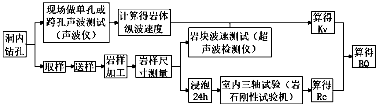 Tunnel surrounding rock rapid grading equipment system and operation method thereof