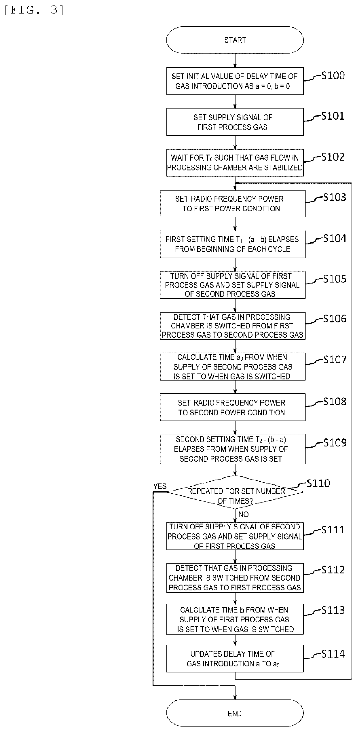 Plasma processing apparatus and plasma processing method