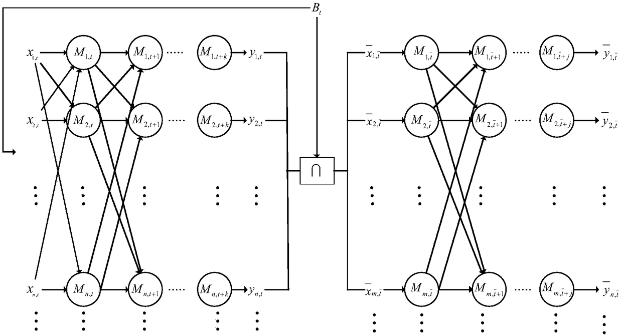 Data distributed cooperative processing method based on prediction