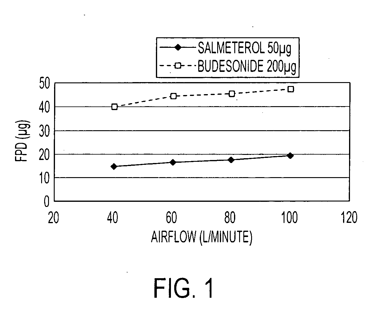 Pharmaceutical composition comprising salmeterol and budesonide for the treatment of respiratory disorders