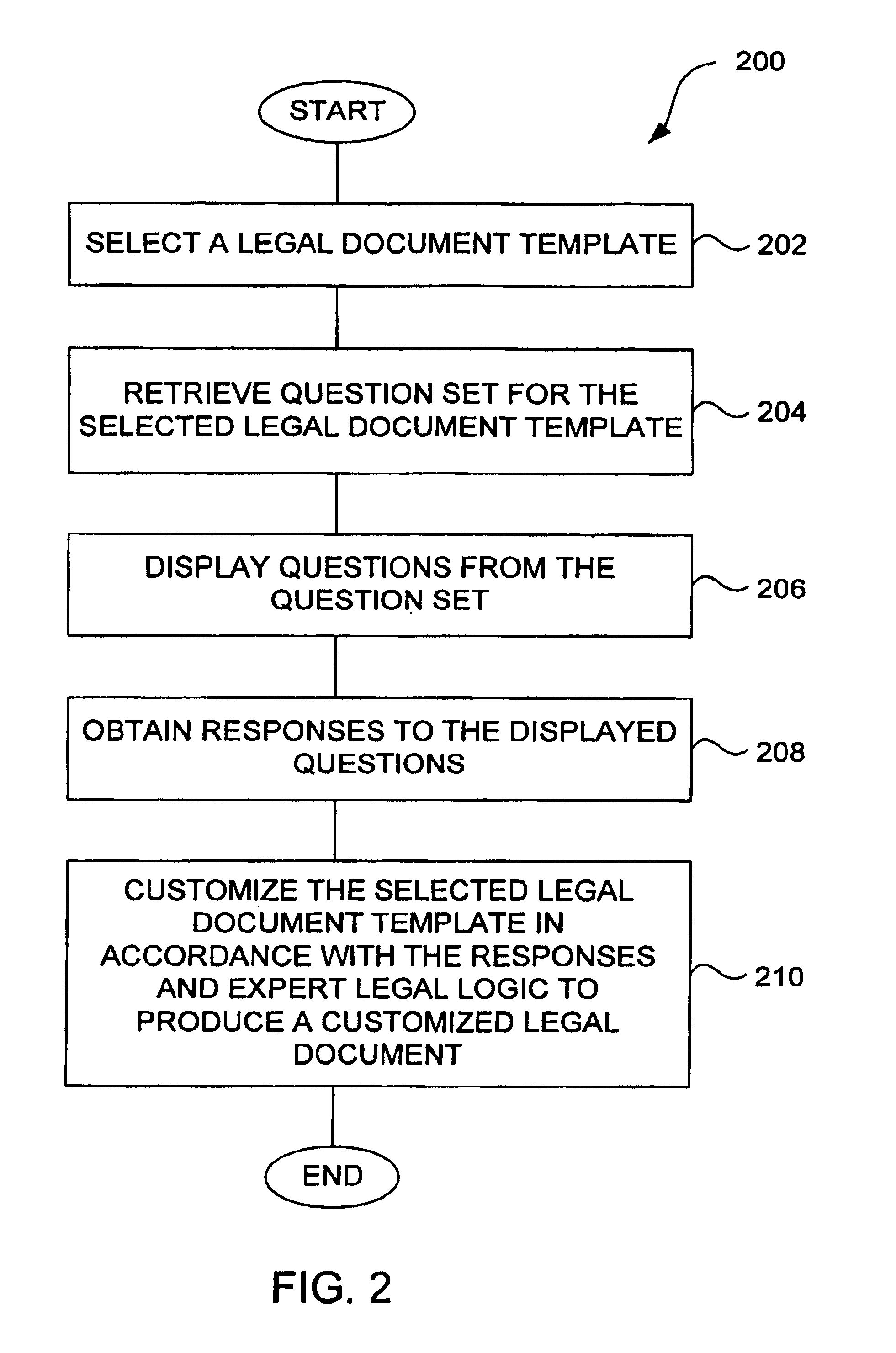 Method and system for automated document generation