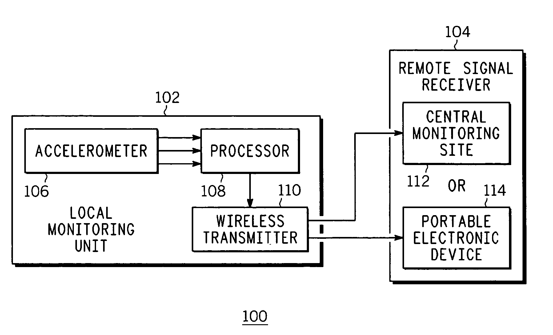 System and method for human body fall detection