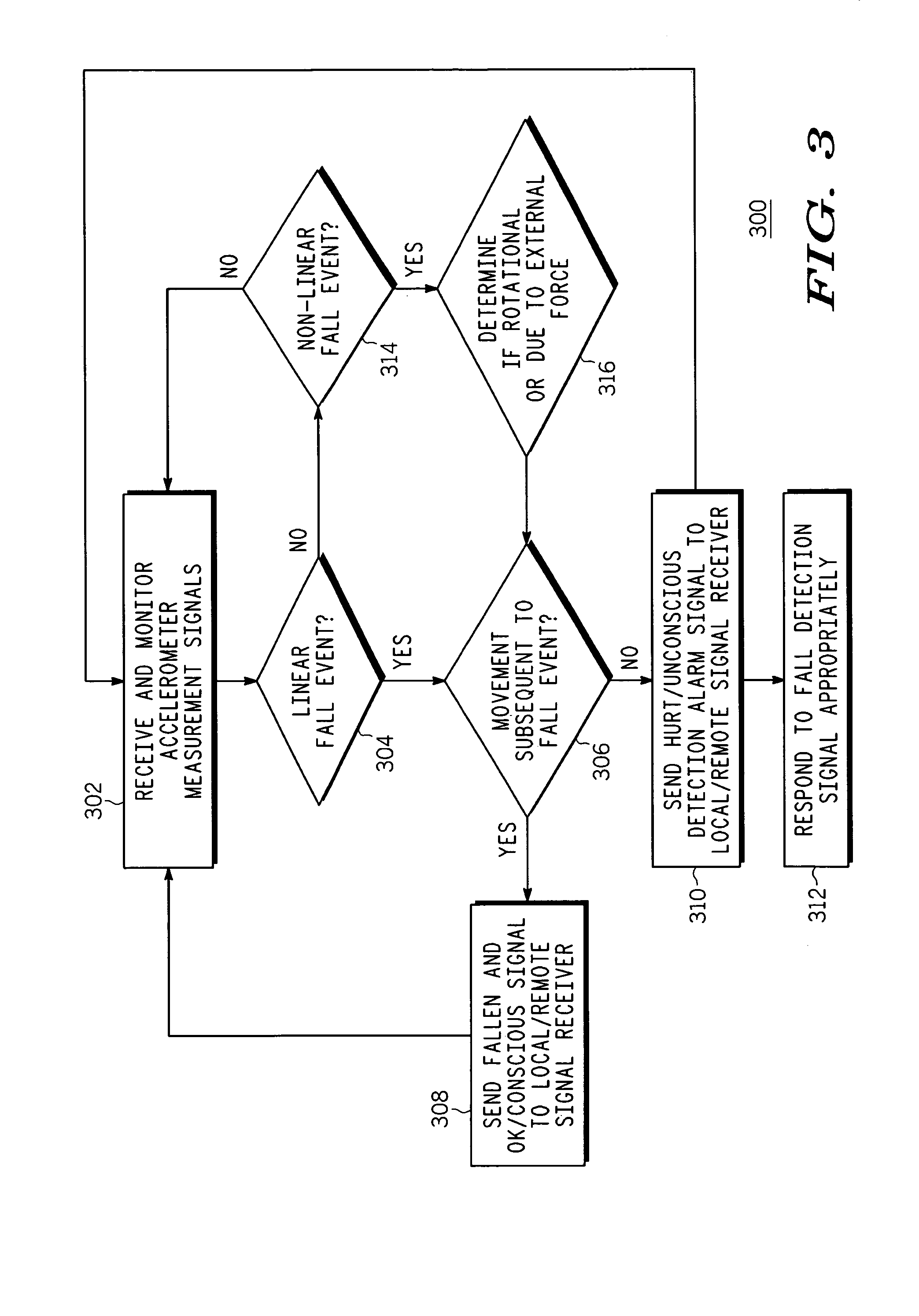 System and method for human body fall detection