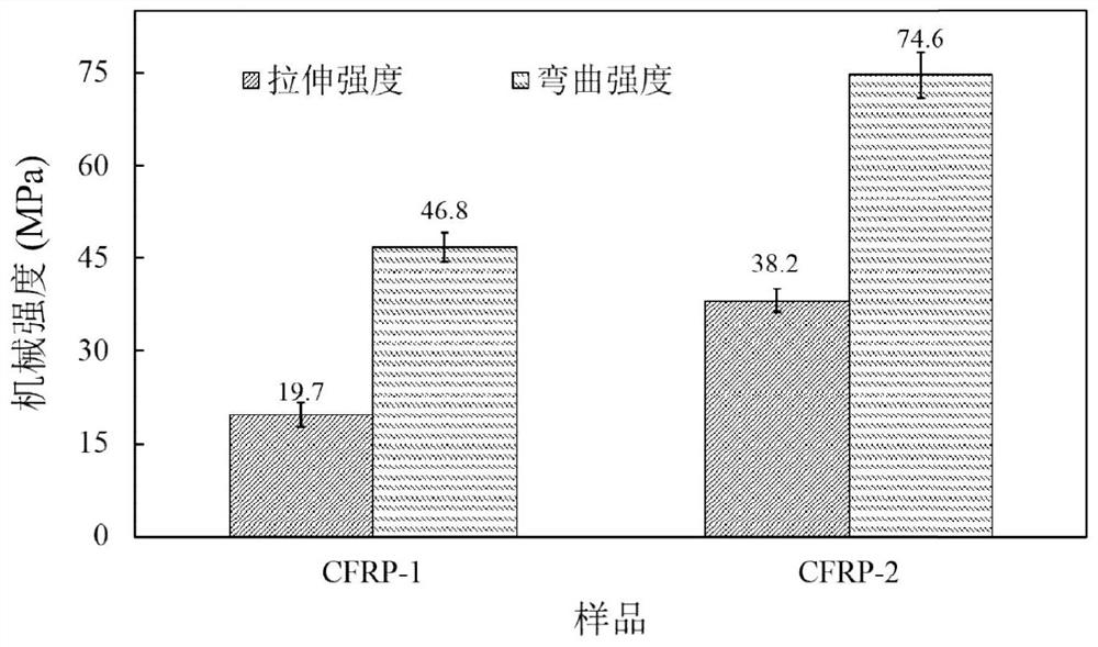 Preparation method of ZIF-67 nondestructive modified carbon fiber reinforced composite material